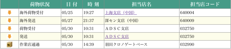 12 9 Ipad Pro セルラー 2020をappleストアに注文 中国から何日でお届け Life With Photo