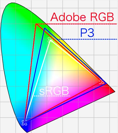 adobe rgb display