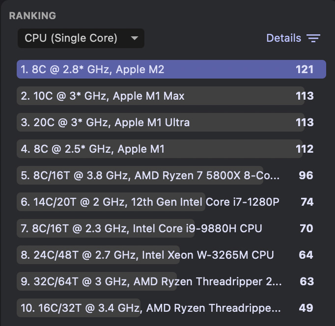 CPU(Single Core)M2